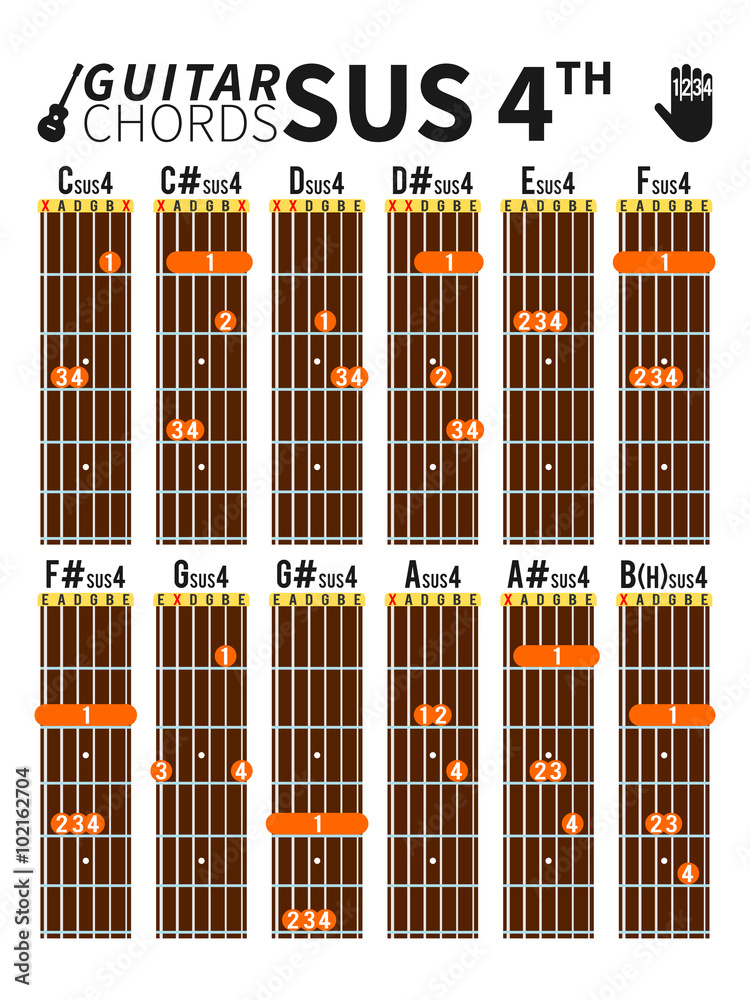 Gsus4 Guitar Chord - Finger Positions, How-to, Variations - Beginner Guitar  HQ