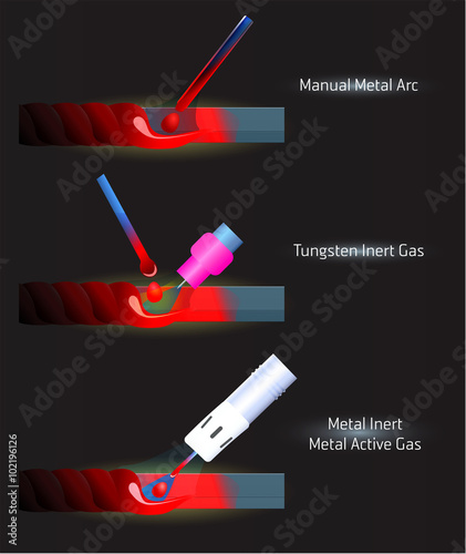 Set of metal roll / Isometric views of various types of metal products