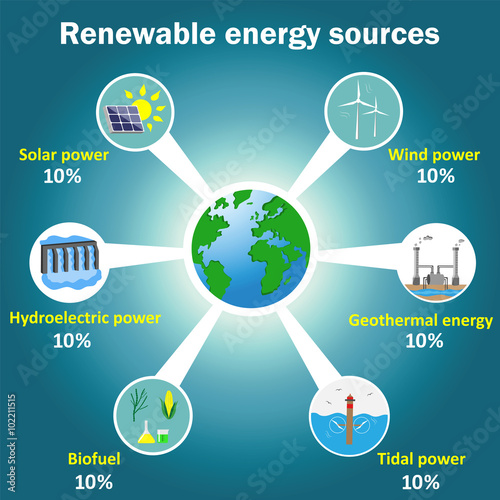 Renewable energy sources vector infographics: solar, wind, tidal, hydroelectric, geothermal power, biofuel