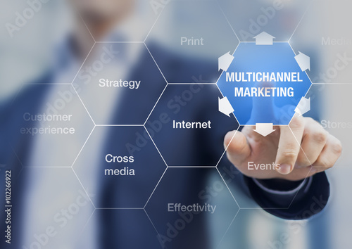 Konstfotografi Multichannel marketing concept for effective promotion with busi