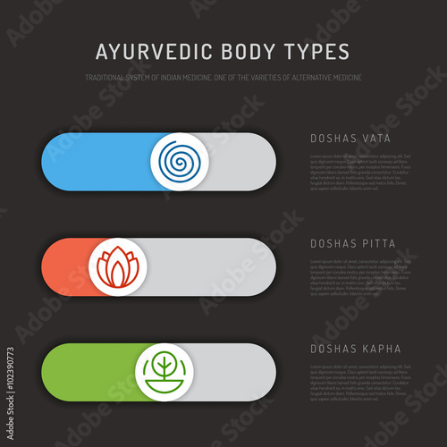 Ayurveda body types 02