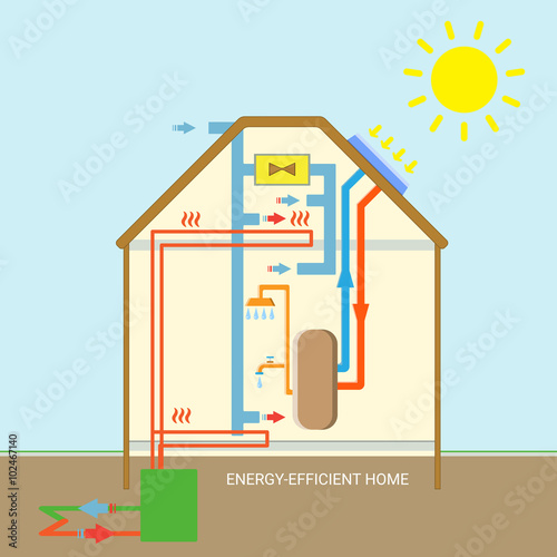 Energy efficient eco nature friendly home flat 3d vector