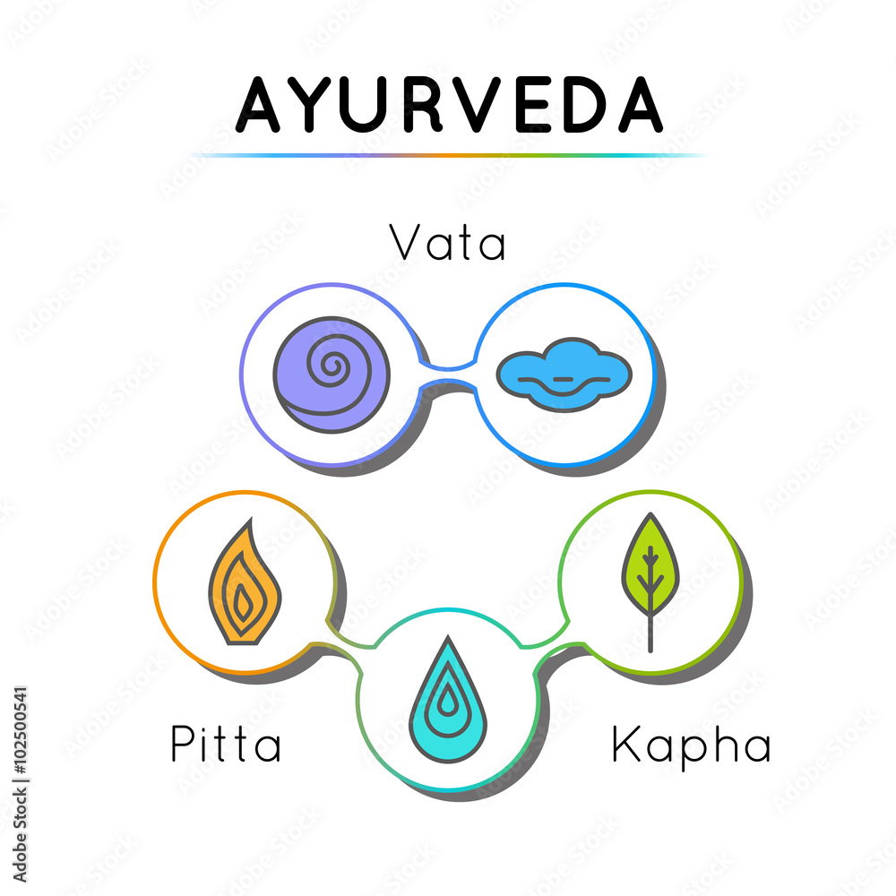 Vecteur Stock Ayurveda vector illustration. Ayurveda doshas. Vata, pitta, kapha doshas in blue