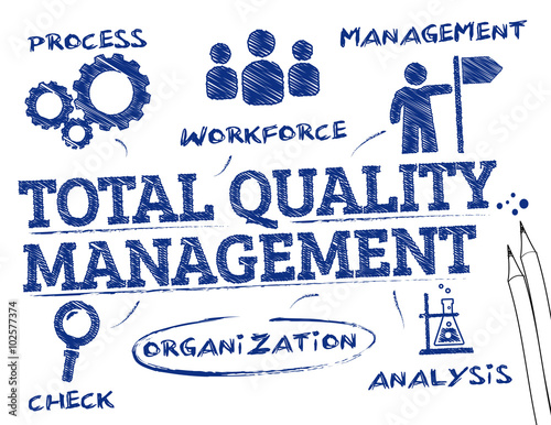 Total quality management