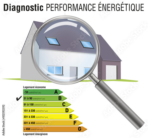 Diagnostic Performance Energétique 02