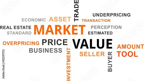 word cloud - market value