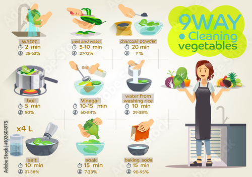 How to cleaning vegetables.Info-graphic of cleaning vegetables.Arrangement vegetables.Illustration for idea of cooking.Approach to communication for healthy food.Graphic design and vector EPS 10.