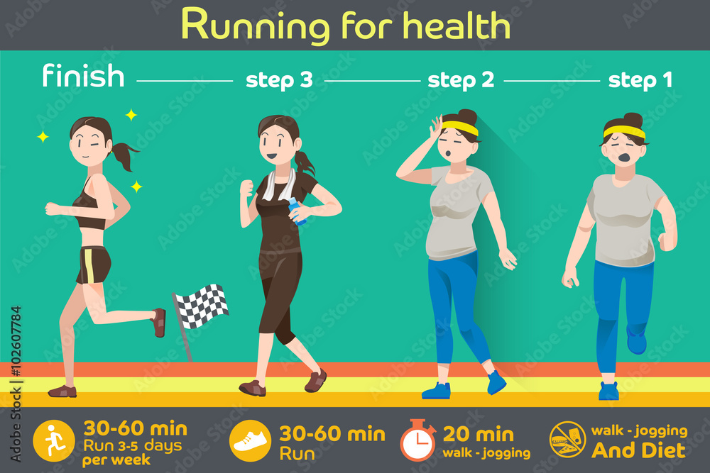 Info-graphic of loose weight by Jogging.Change shape of woman are losing  weight.Endurance of fitness.The victory of loss weight.Fitness yourself.The  saving exercise.Graphic design and vector EPS 10. Stock Vector
