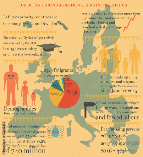 EU Migration Crisis Infographics
