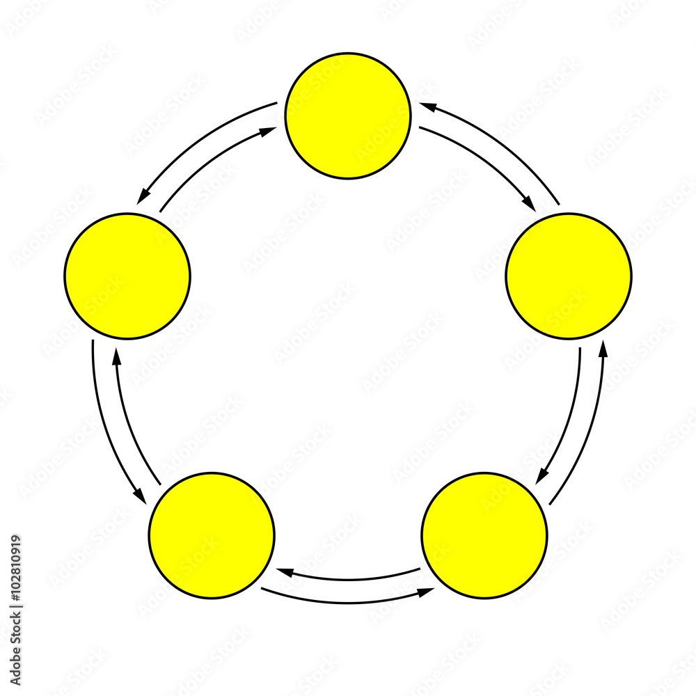 Computer Network Topology - Mesh, Star, Bus, Ring and Hybrid