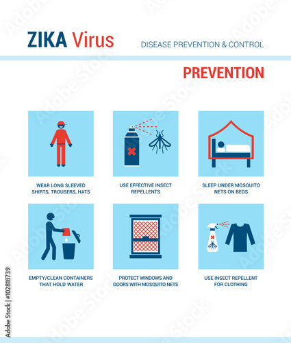 Zika virus prevention