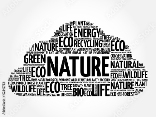 Nature word cloud, conceptual green ecology background