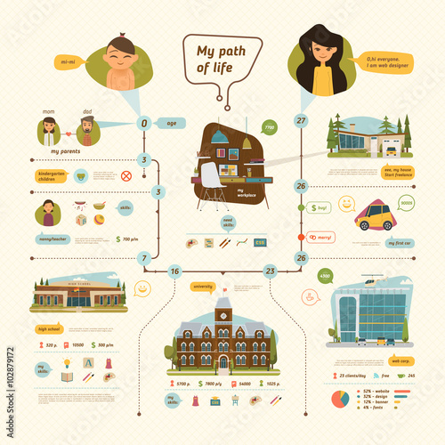 Path of life