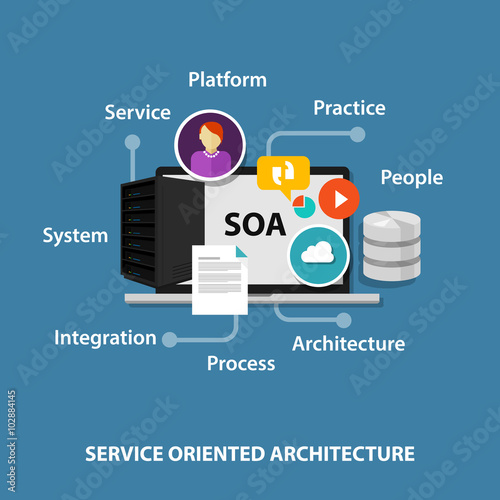 SOA service oriented architecture photo