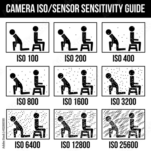 Camera ISO or Censor Sensitivity Guide symbol icon pictogram