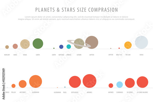 High detailed stars comparison education poster vector