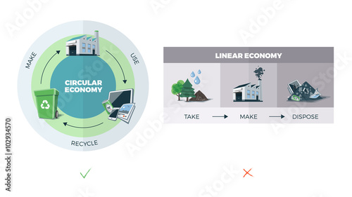 Circular vs. Linear Economy