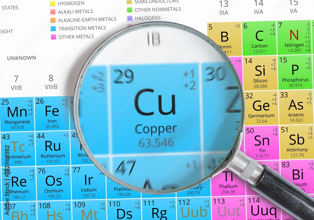Copper Element of Mendeleev Periodic table magnified with magnifying