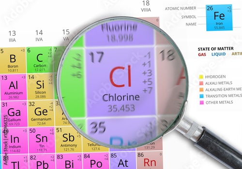 Chlorine - Element of Mendeleev Periodic table magnified with magnifying glass photo