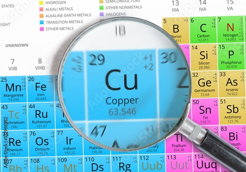 Copper - Element of Mendeleev Periodic table magnified with magnifying glass