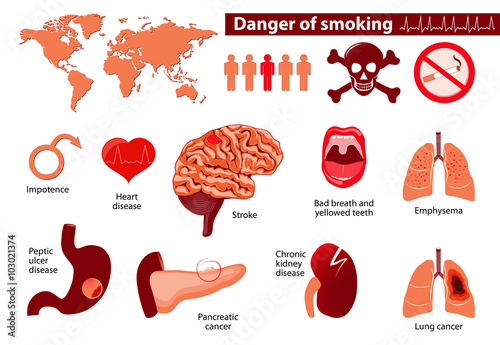 danger smoking