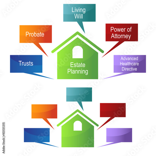 Estate Planning Chart