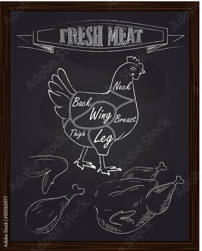 chicken diagram and pieces of meat