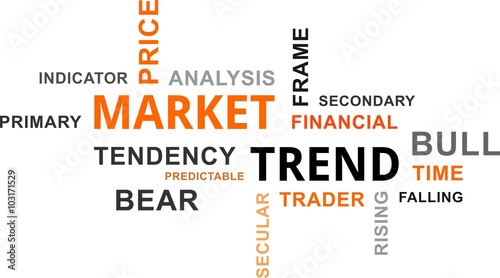 word cloud - market trend