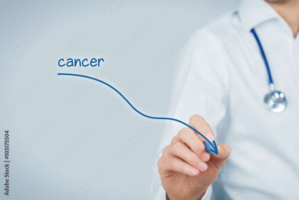 Reduction of the incidence of cancer