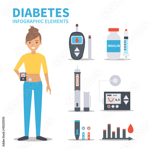 Diabetes