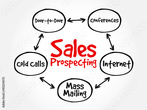 Sales prospecting activities mind map flowchart business concept for presentations and reports