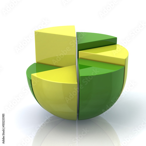 Illustration of green and yellow pie chart