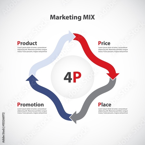 Marketing Mix - 4P: Product, Price, Place, Promotion / Cycle process diagram, Business concept with 4 options / parts / steps - Bright Infographic chart. Original arrows.