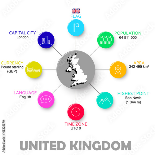 vector easy infographic state united kingdom