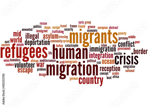 Migrant and Refugee, word cloud concept
