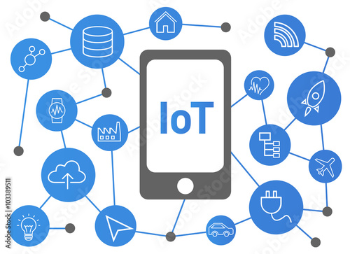 Internet of Things / Internet der Dinge
