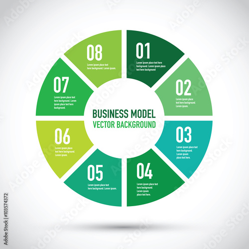 green business model 