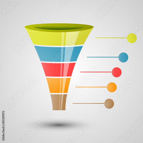 sales funnel