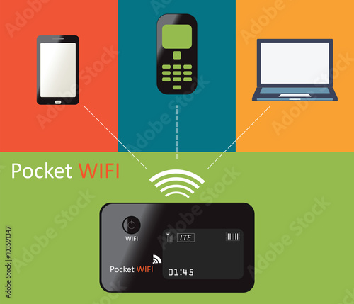 Pocket wifi design.