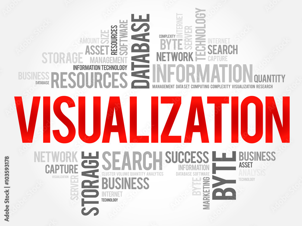 Visualization word cloud, business concept Visualization word cloud, business concept