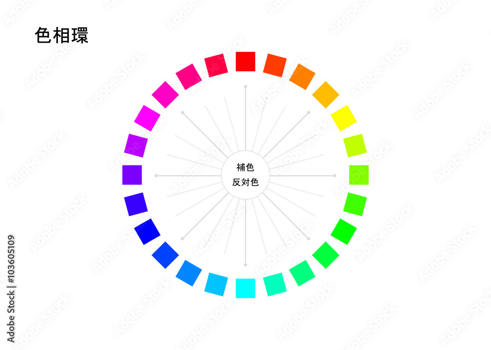 Obraz premium イラスト素材「色相環」