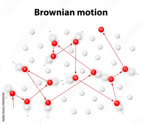 Brownian motion or pedesis