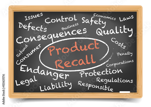 Wordcloud Product Recall