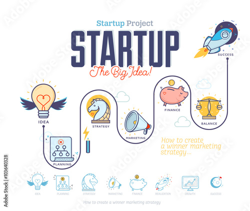 Flat line illustration of business project startup process, from idea through planning and strategy, marketing, finance, to realization and success.