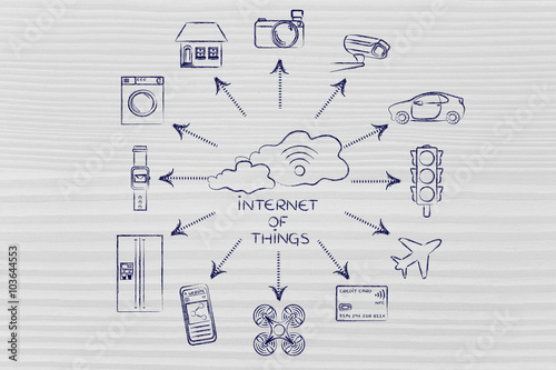 cloud with wi-fi and smart connected objects, Internet of Things