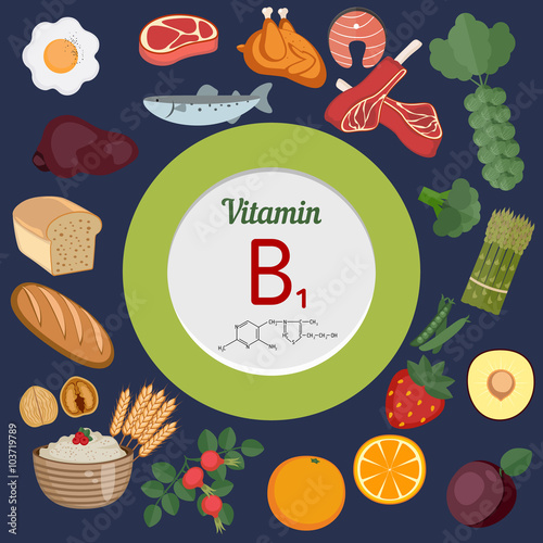 Vitamin B1 or Thiamin infographic