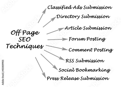 Off Page SEO Techniques photo