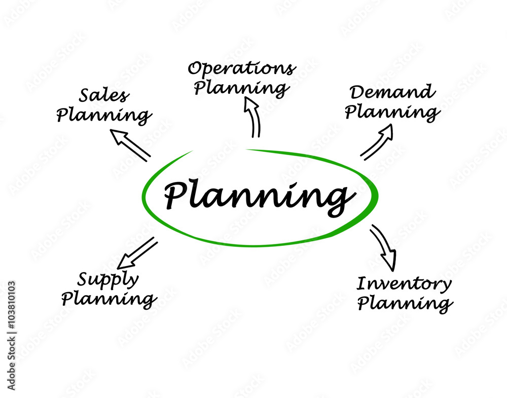 Diagram of planning Diagram of planning
