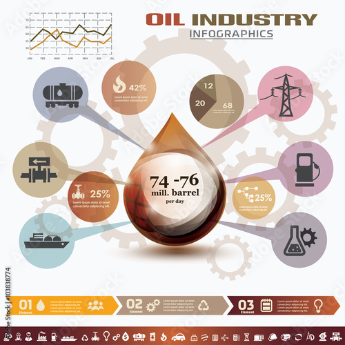 oil and gas industry infographics