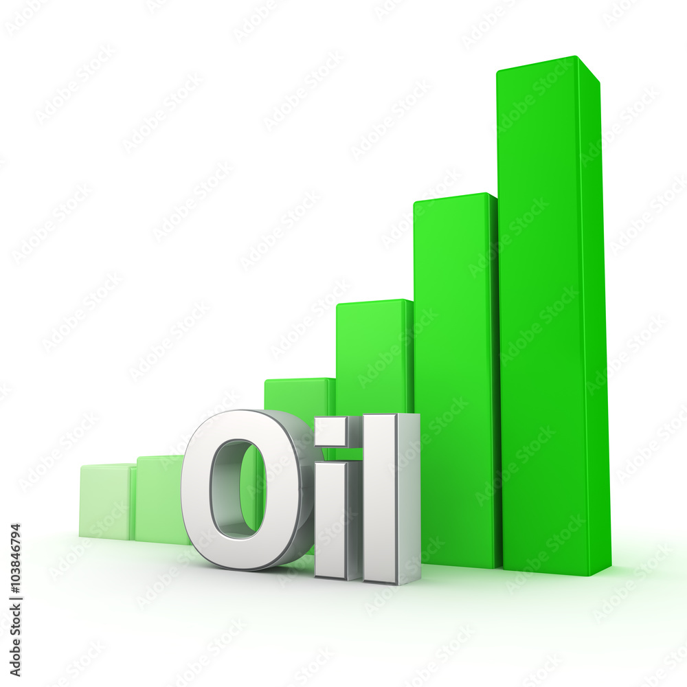 Oil industry growth Oil industry growth